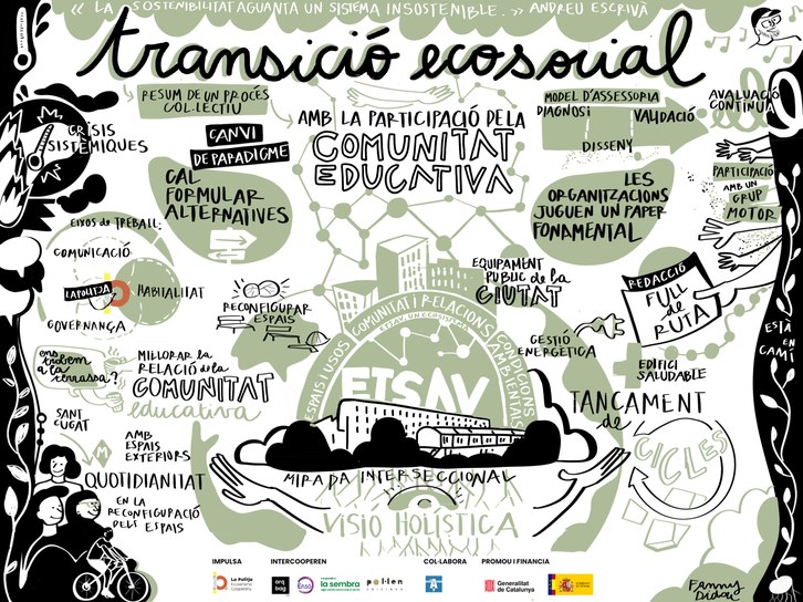 Transicio-Ecosocial-Fanny-Didou logos.jpg